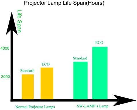 За ELPLP78 Заменска проекторна ламба сијалица со куќиште за EX5220 PowerLite 97 PowerLite 98 PowerLite 99W W17 EB-945 955W EB-965