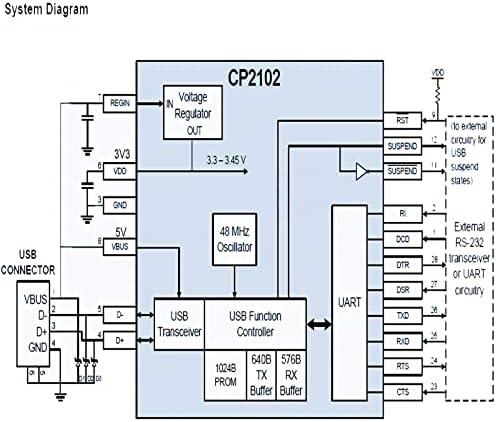 Geekstory CP2102 6 во 1 USB-UART сериски адаптер модул USB до TTL 485 232, TTL до 232 485, RS232 до 485 + 4P DuPont Cable Jumper